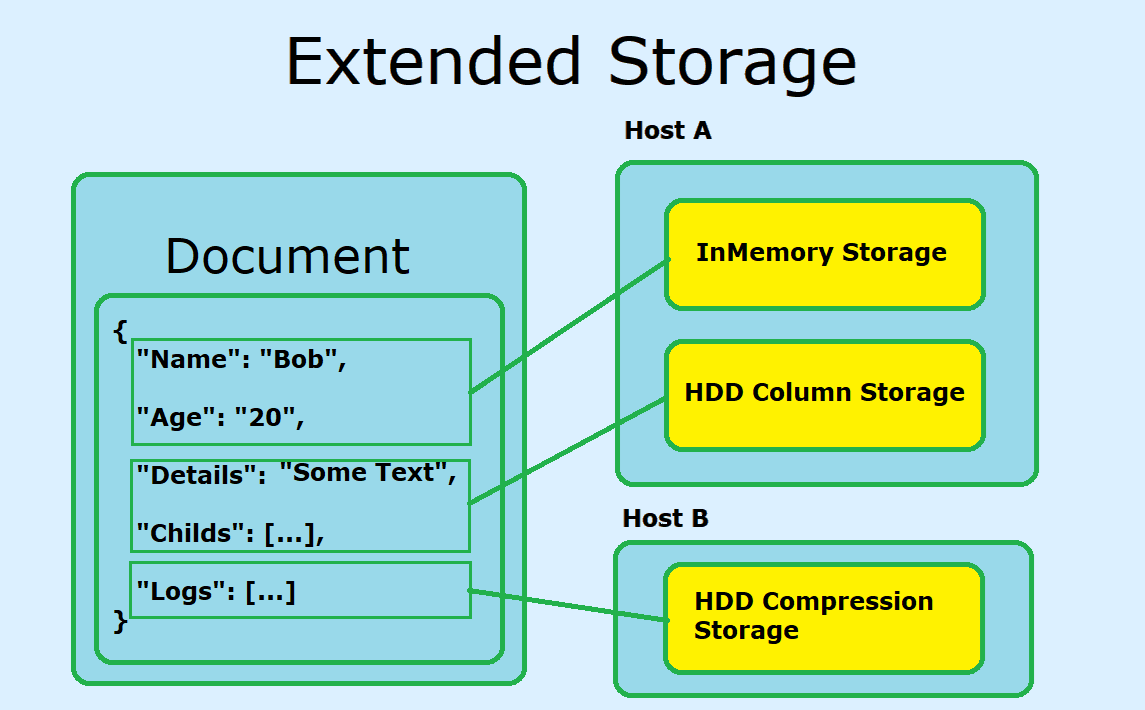 Granular Storage Design